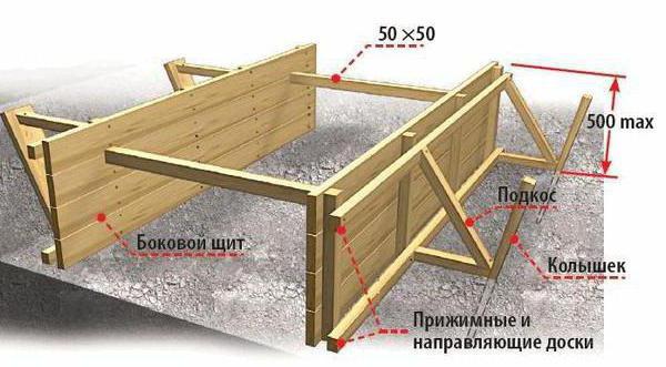 instalacja szalunku