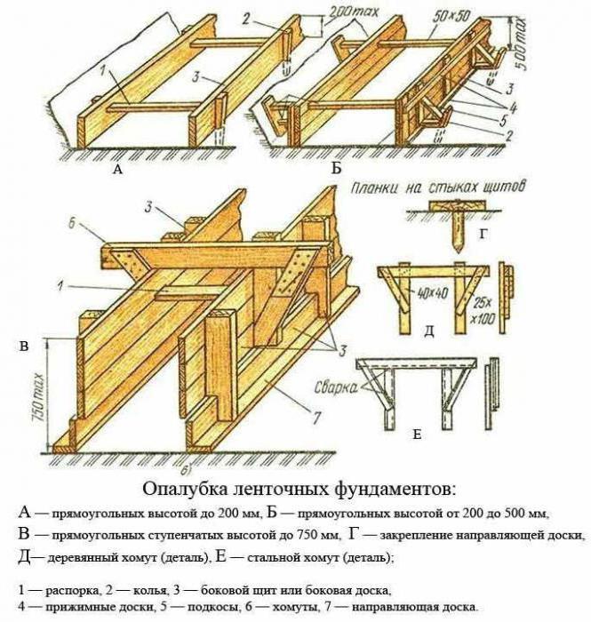 instrukcja montażu szalunku