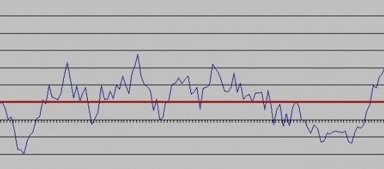 Trend - to trend i kierunek rozwoju