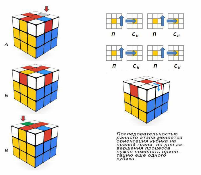 3x3 Kostka Rubika dla początkujących