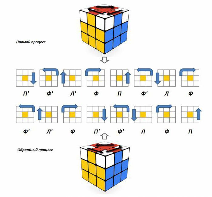 Instrukcje dotyczące składania kostki Rubika 3x3