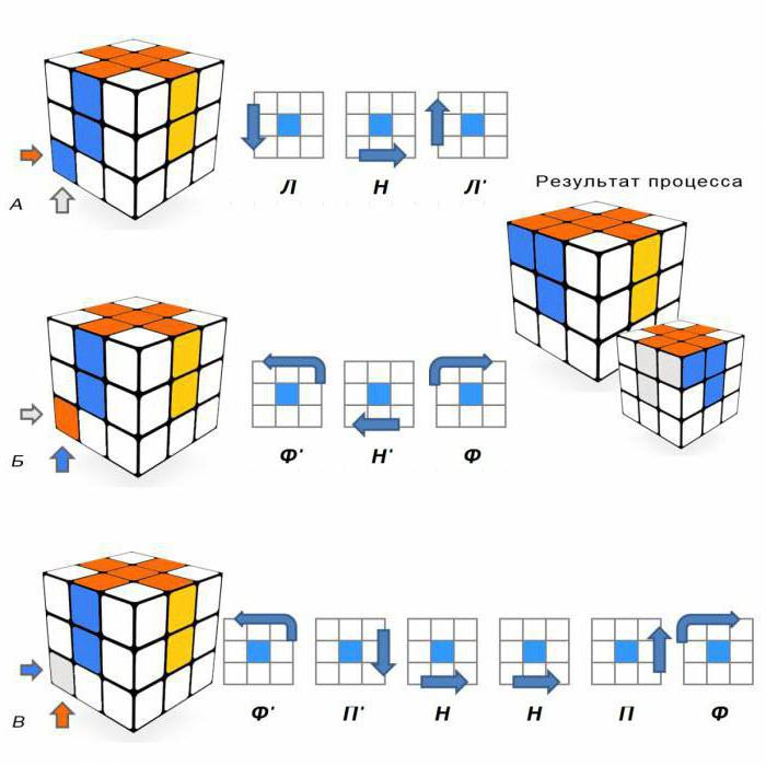 Instrukcje dotyczące składania kostki Rubika 3x3