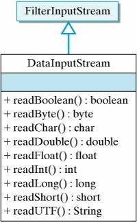 Java: InputStream. Strumienie wejściowe