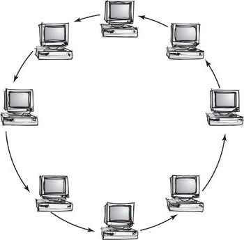 LAN to technologie współczesności