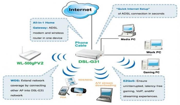 Router ASUS - konfiguracja!