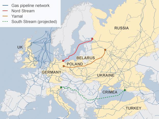 południowy strumień Europy