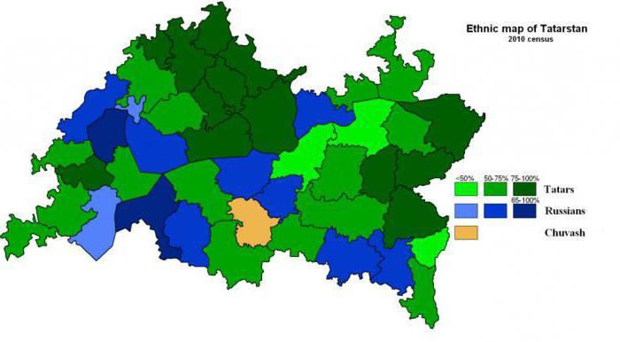 Populacja Tatarstanu: dynamika, liczba, skład etniczny