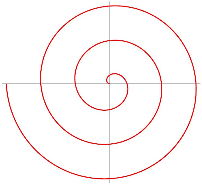 Spiral Archimedes