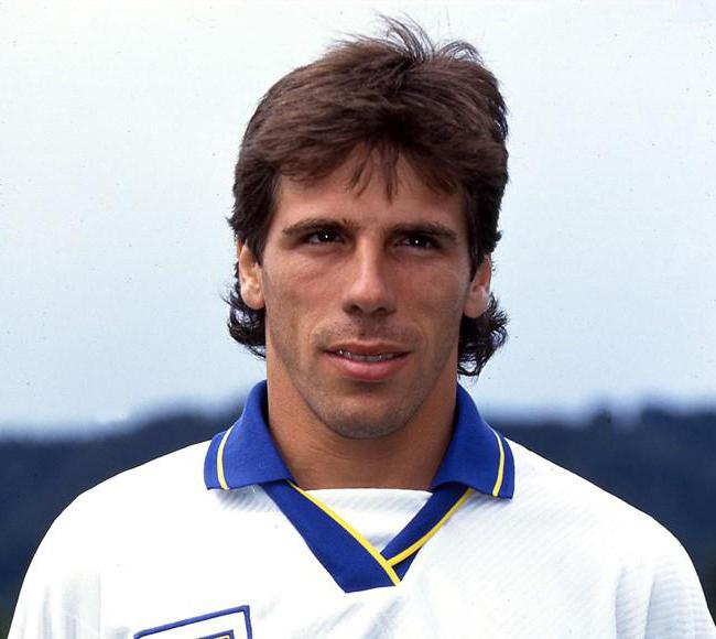 Gianfranco Zola Growth 