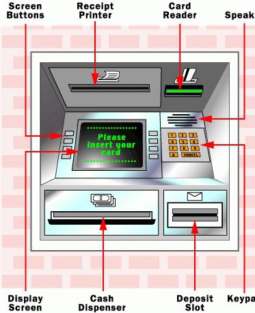 Co to jest urządzenie ATM?