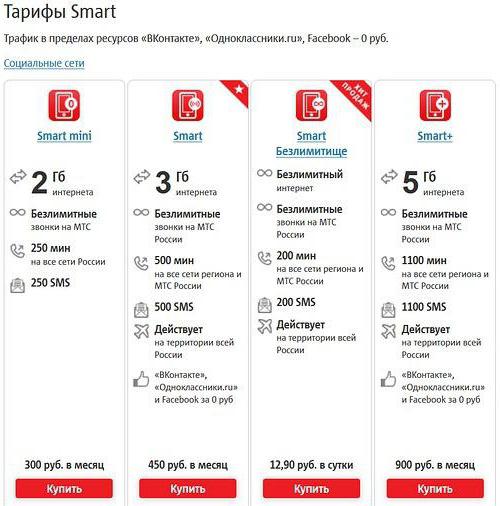 Taryfy mts inteligentny nieograniczony opis